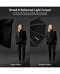 Neewer NS66P Softbox for Aputure 150c Godox SL60w Neewer FS300C FS230C FS150B
