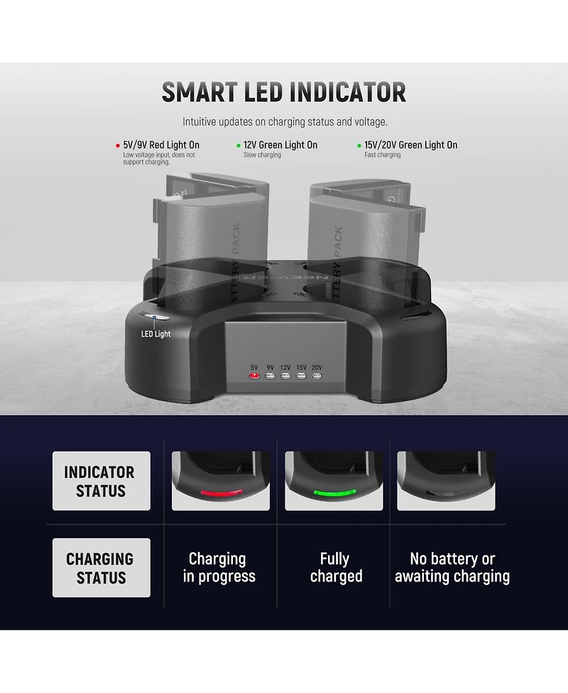 Neewer Lp-E6 Camera Battery and Charging Accessory with 45W, Usb C for Canon Eos R5 Mark Ii 6D MarkII 5D