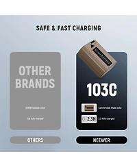 Neewer Np-FW50 Camera Battery and Charging Accessory with 1030mAh for select Sony Np-f-series devices