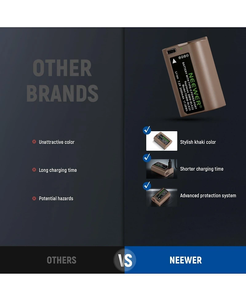 Neewer S5II Camera Battery and Charging Accessory with 2400mAh for Panasonic Lumix S5IIX S5II S5 GH6 Dc-G9 II