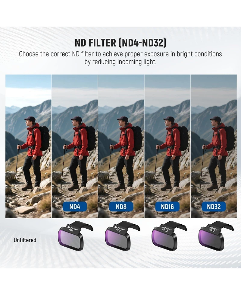 Neewer Fl-B39 Camera Lens Accessory with ND4, ND8, ND16 for Dji Mini 4K/2 Se/Se/2/Mavic Mini
