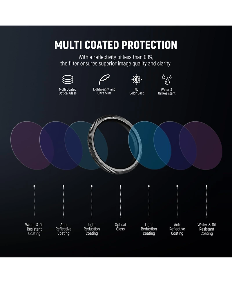 Neewer N2X Camera Lens Accessory with Cpl for Vantrue N4 Pro N5 E1Pro E1 E2 E3