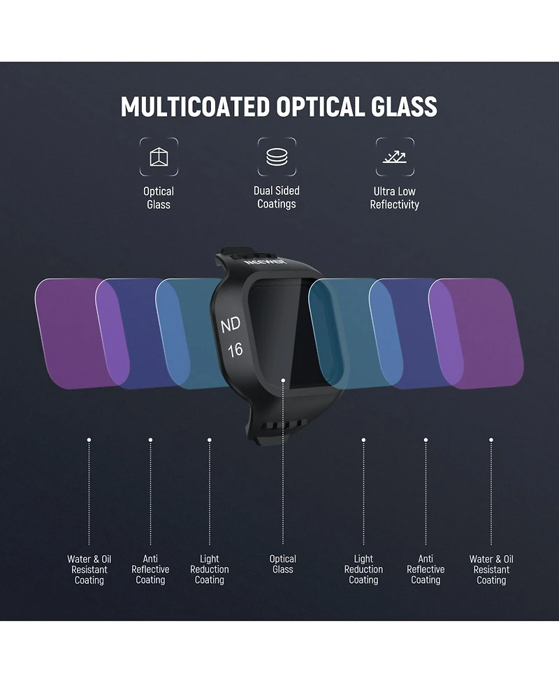 Neewer ND16 Camera Lens Accessory with Cpl, ND16, ND64 for Dji Mini 5 Pro