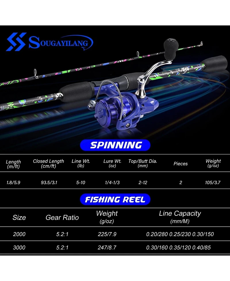 Aofar 6'0" 2Pack Fishing Rod Graphite Fiberglass Spinning Reel