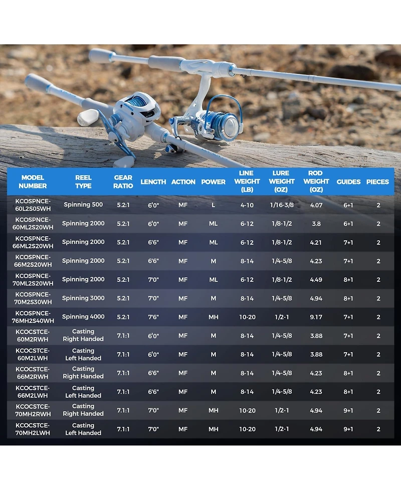 Aofar 2pieces 7'0" Centron Lite Fishing Rod Reel Combo IM6 Graphite