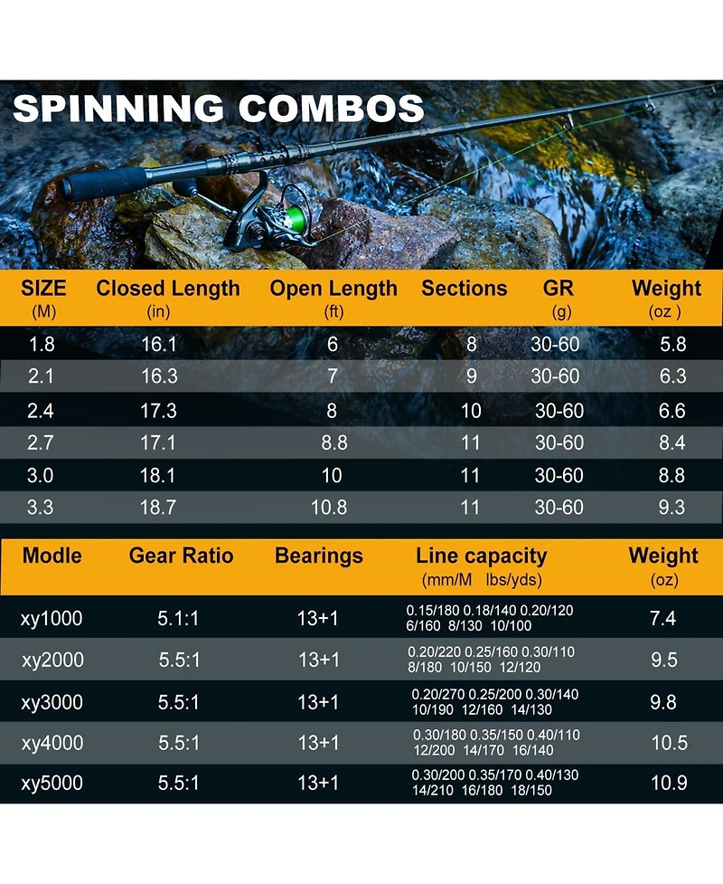 Aofar 6.89 Feet Rod + Xy Telescopic Fishing Rod Carbon Fiber Spinning Reel Combo