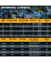Aofar 6.89 Feet Rod + Xy Telescopic Fishing Rod Carbon Fiber Spinning Reel Combo