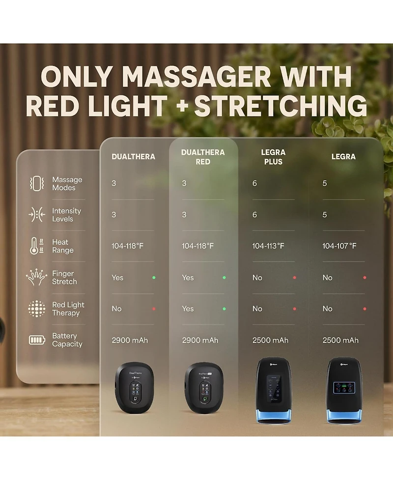 Lifepro DualThera Hand Massager with Red Light Therapy, Heat & Compression – Cordless Massage Machine Finger Stretching Mode