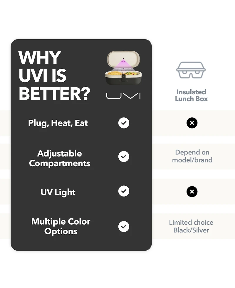 Uvi Plus Self-Heating Lunch Box with Usb-c Cord and Uv Light Sanitizer