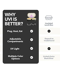 Uvi Plus Self-Heating Lunch Box with Usb-c Cord and Uv Light Sanitizer