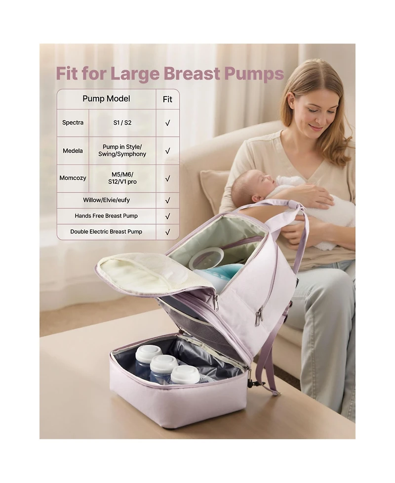 Sevorley Insulated Breast Pump Backpack with Ice Packs and Milk Storage