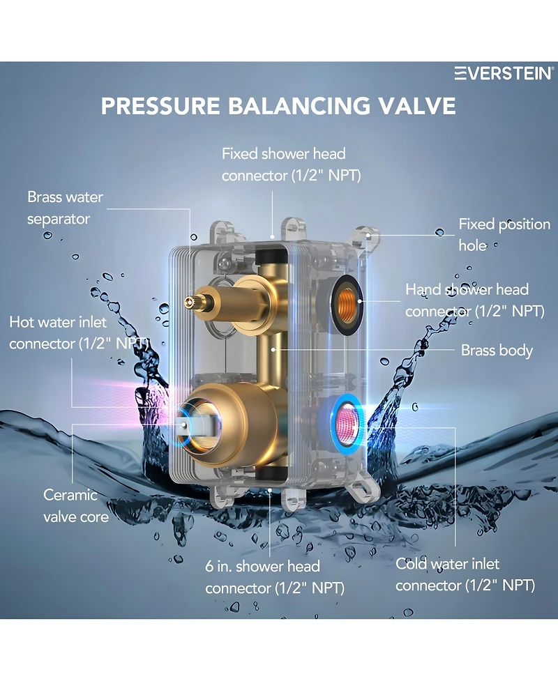 Everstein Ceiling Mount High-Pressure Rainfall Shower Faucet Dual Showerheads System with Rough-in Valve Handheld