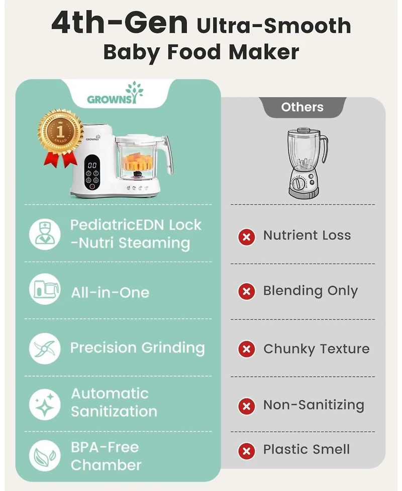 Grownsy Baby Food Maker