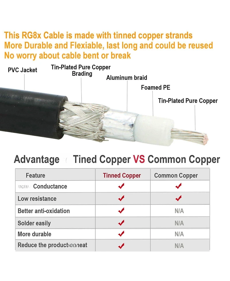 Lofree RG8X 50 Ohm Coaxial Cable