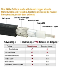 Lofree RG8X 50 Ohm Coaxial Cable