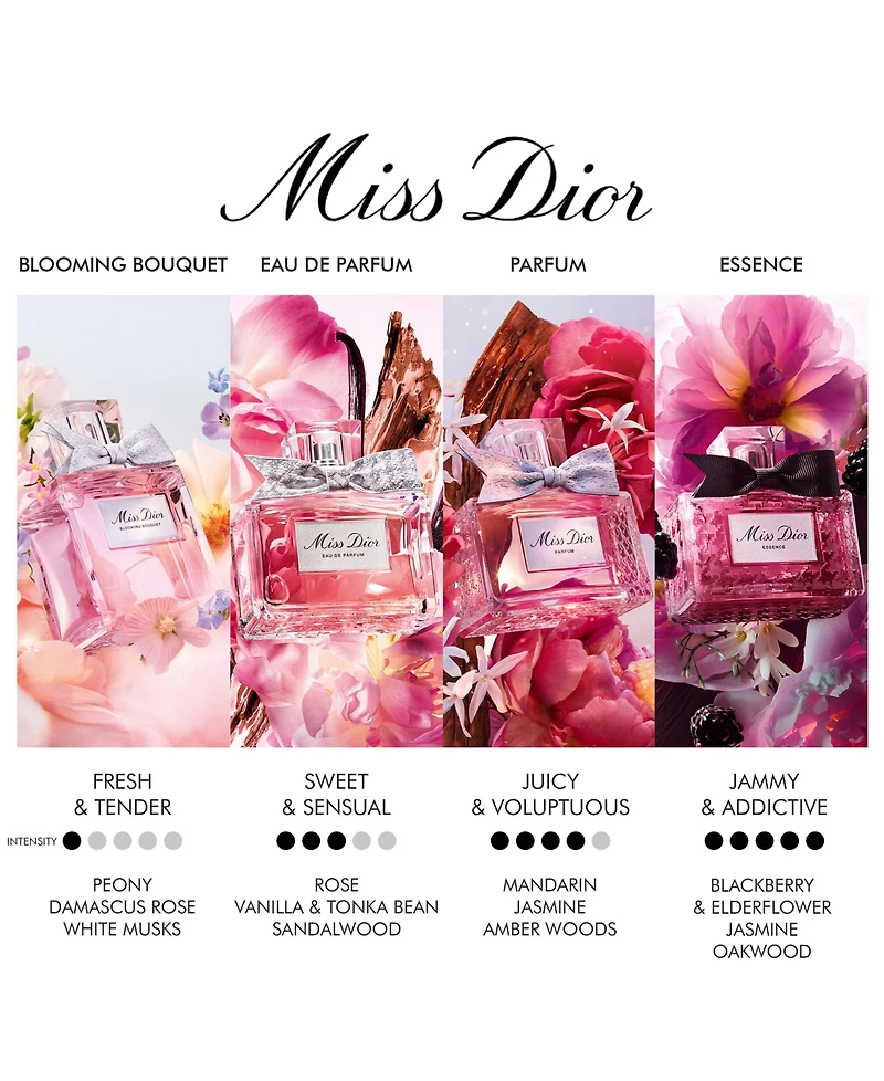 Dior Miss Dior Eau de Parfum Spray, 1.7 oz.