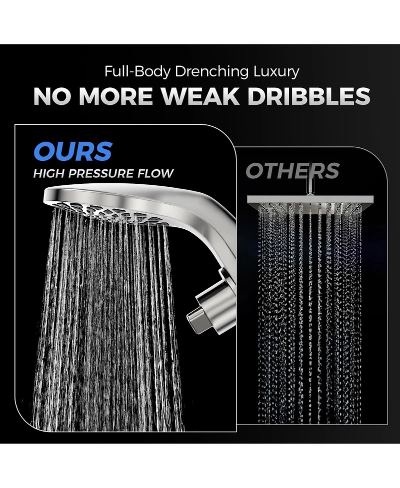 Cyqbd Rain Shower Head Handheld Dual 10 Spray Modes Knob Selector