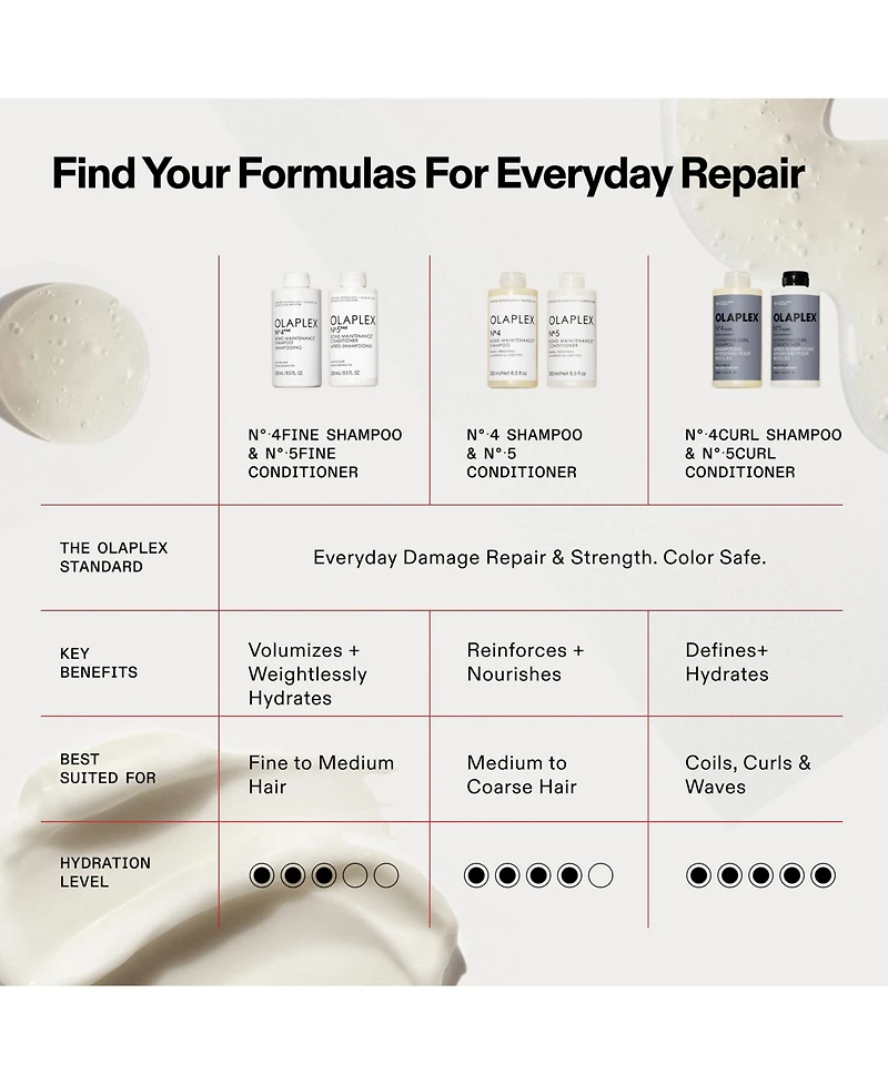 Olaplex Curl Bond Shaper Hydrating Curl Shampoo