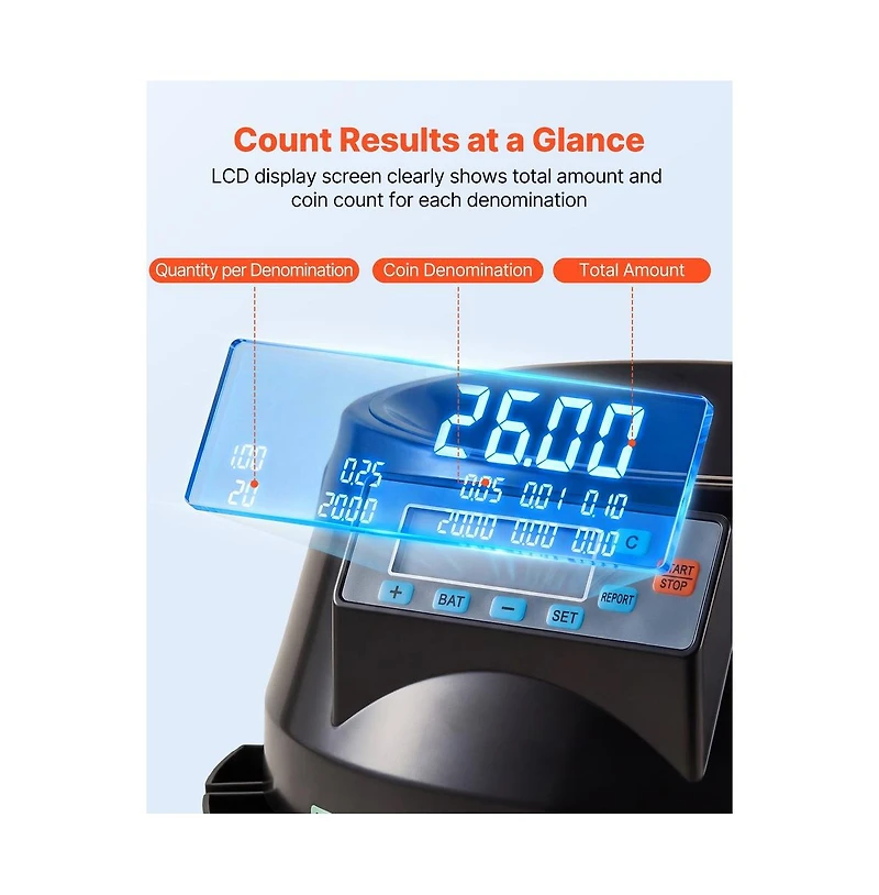 Bestcore Five Denominations 225 Coins Per Minute Coin Counter Machine with Lcd Display