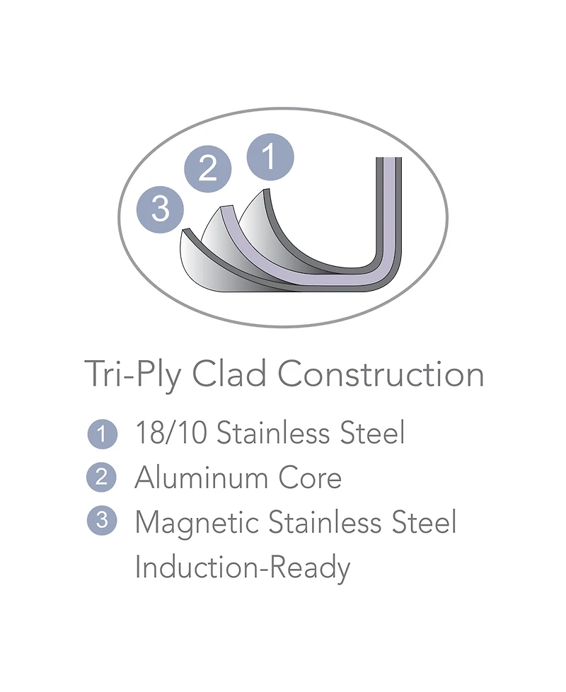 Tramontina Signature 3-Quart Tri-Ply Clad Stainless Steel Sauce Pan with Lid