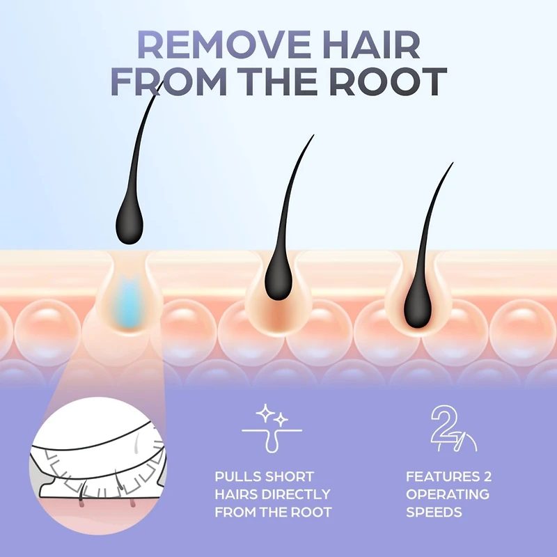 Epilady Speed Full-Body Epilator for Easy and Lasting Hair Removal