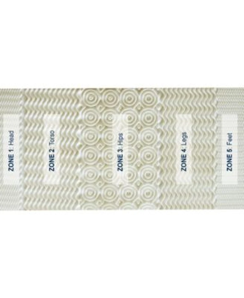 Rio Home Fashions Pure Rest 5 Zone Memory Foam Topper