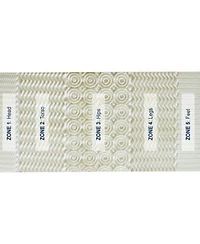 Rio Home Fashions Pure Rest 5 Zone Memory Foam Topper