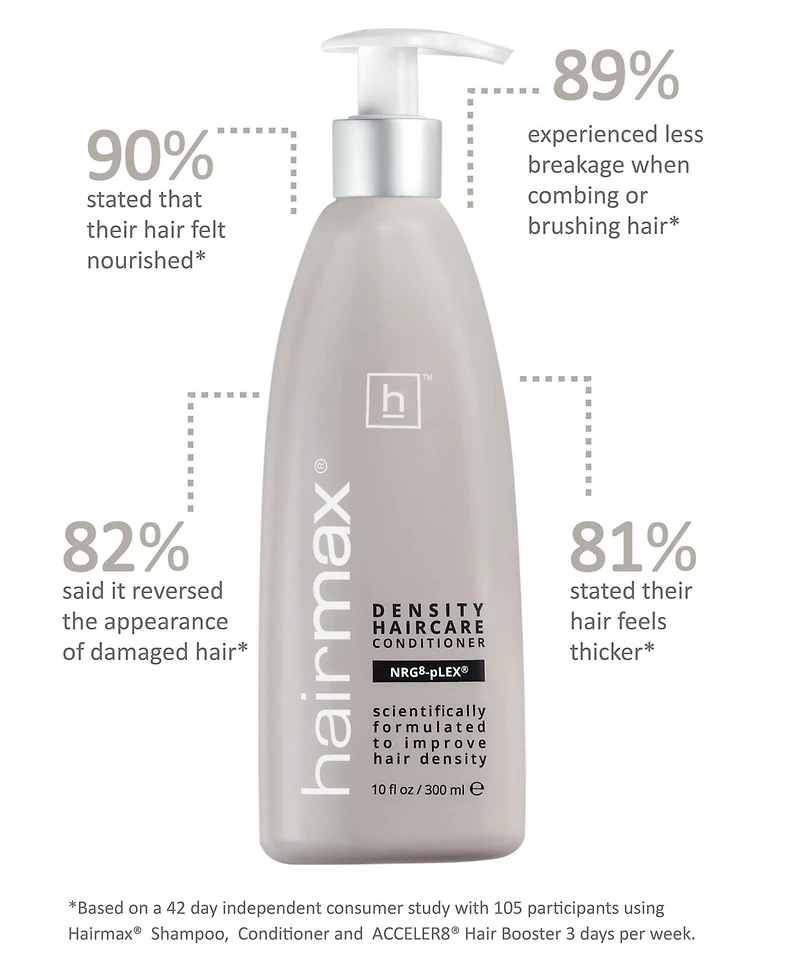 Hairmax Density Haircare Conditioner, 10 fl. oz.