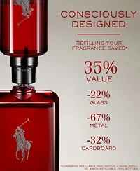 Ralph Lauren Polo Red Parfum Fragrance Collection