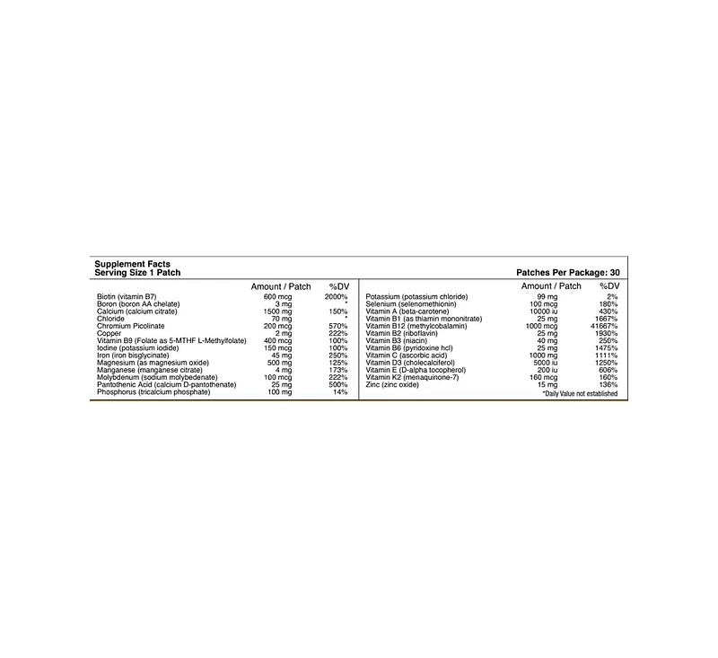 MultiVitamin Plus Topical Patch by PatchAid (30-Day Supply)