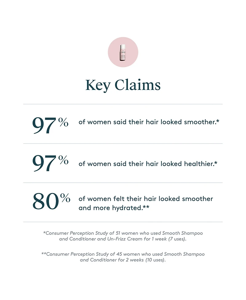 Virtue Smooth Shampoo, 60 ml