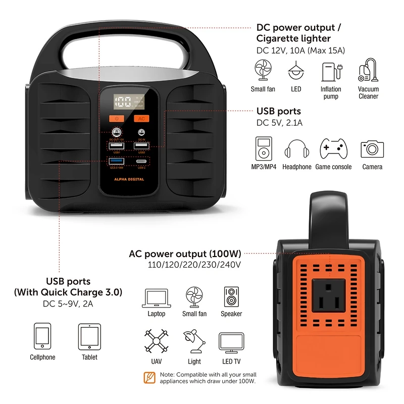 Alpha Digital Portable Power Station, 155Wh/42000mAh, Rechargeable Emergency Battery