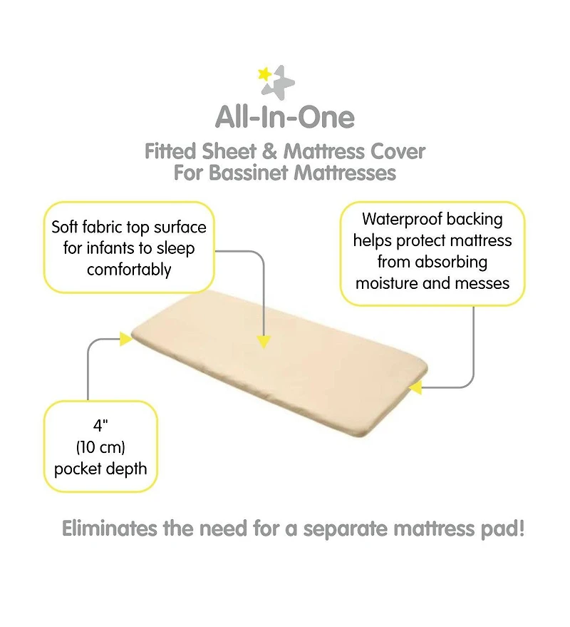 Breathable Baby All-in-One Fitted Sheet & Waterproof Cover for 33" x 15" Bassinet Mattress (2-Pack)