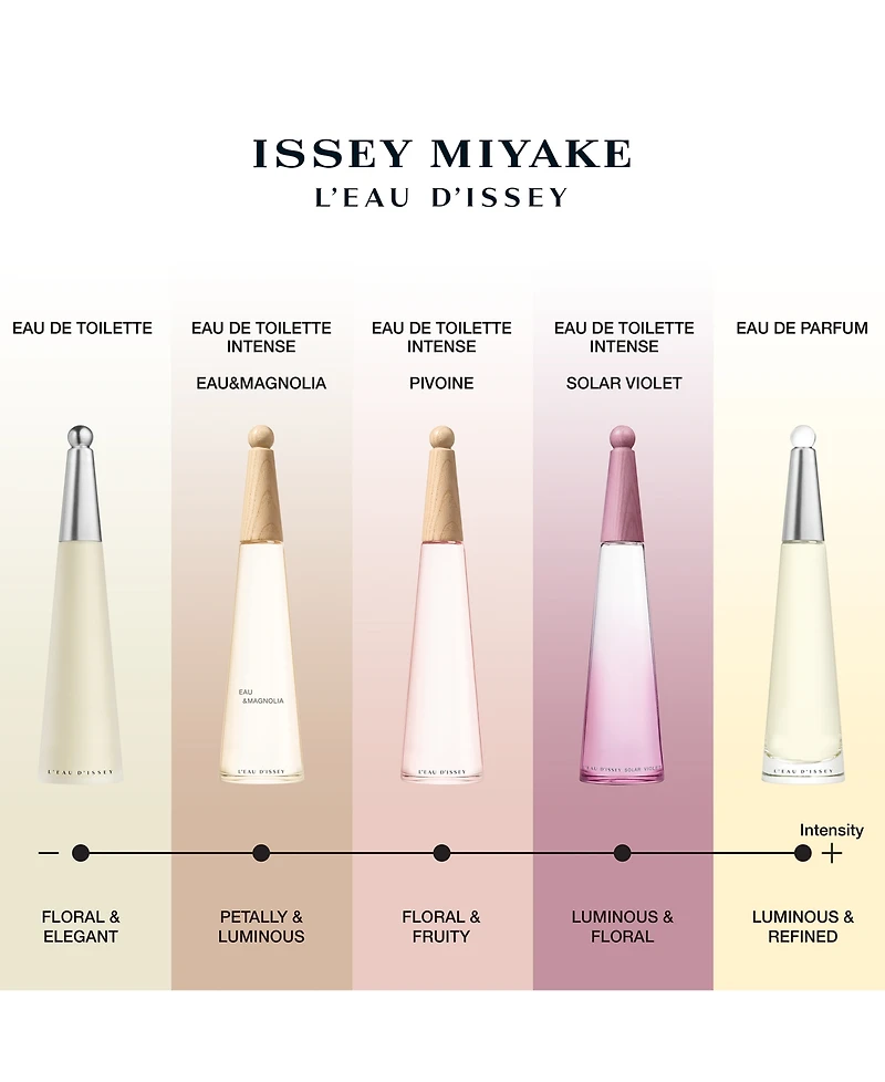 Issey Miyake L'Eau d'Issey Solar Violet Eau de Toilette Intense, 3.3 oz.
