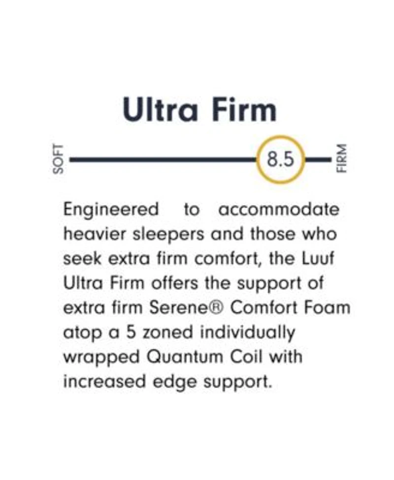 Corsicana Luuf 13 Extra Firm Mattress In A Box Collection