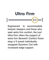 Corsicana Luuf 13 Extra Firm Mattress In A Box Collection