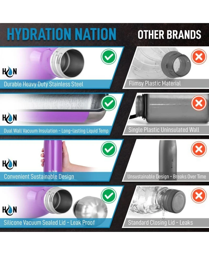 Stainless Steel Water Bottle