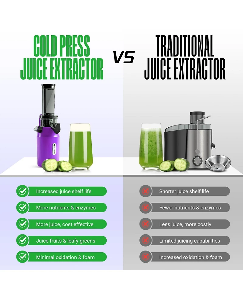 Essential Ginnie Juicer, Compact & Slow, Nutrient Dense