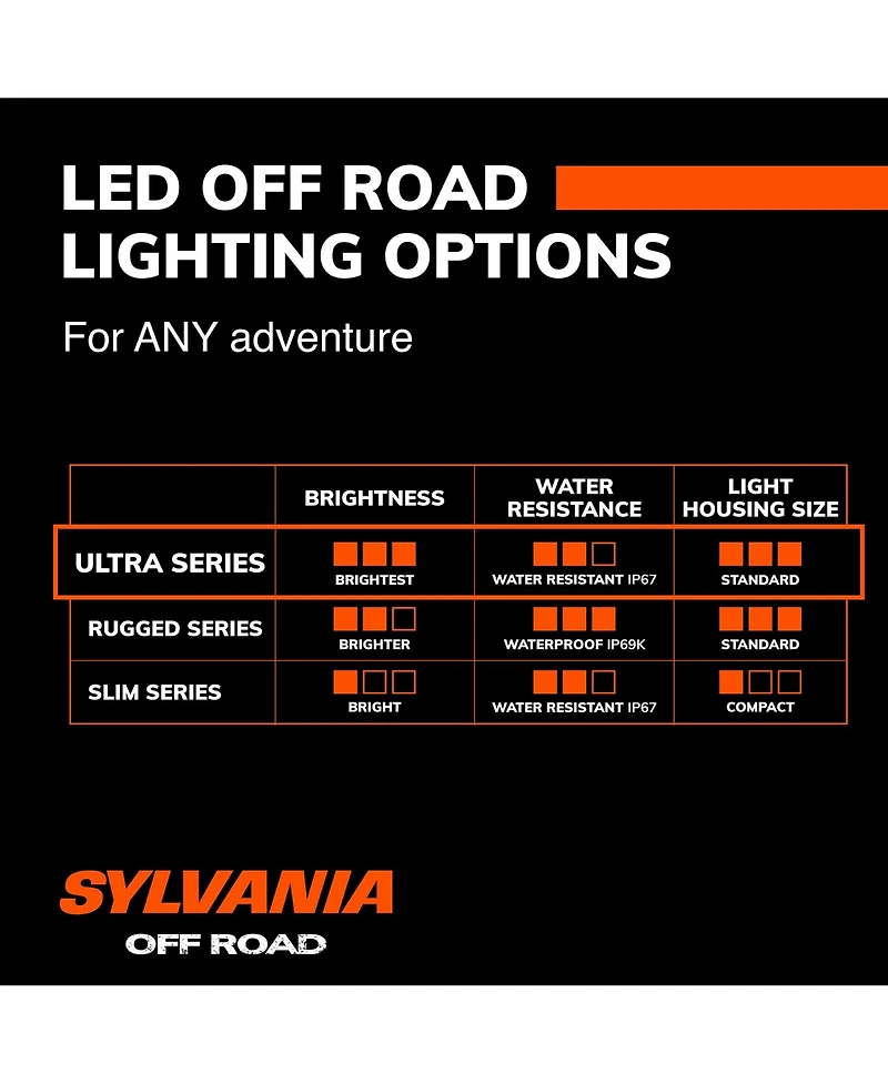 Sylvania - Ultra 3 Inch Cube Led Light Pod