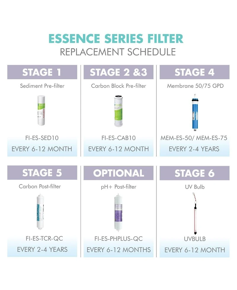 Apec Water Systems Apec Ro Replacement Filters Complete Filter Set for Essence 75 Gpd Ph Reverse Osmosis 6-Stage Systems (Stages 1-6)
