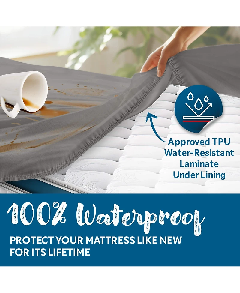Guardmax King Waterproof Fitted Mattress Protector