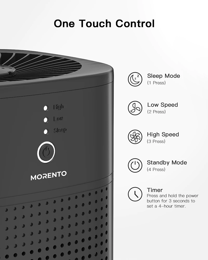 Chivalz 2 Pack Air Purifiers for Bedroom, Air Purifiers for Home Bedroom, Quiet Air Cleaner with 24dB Sleep Mode, True Hepa Filter for Pet