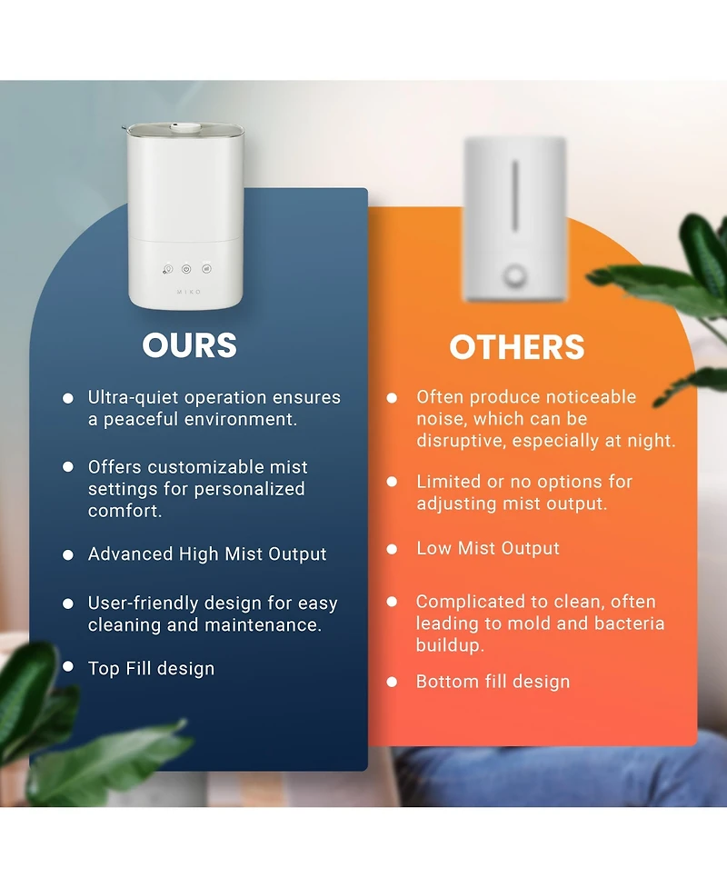 Miko Cool Mist Humidifier with App Control Breeze +