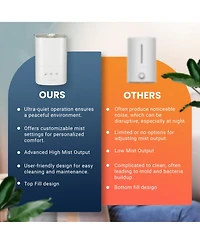Miko Cool Mist Humidifier with App Control Breeze +