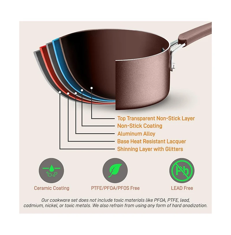 NutriChef Kitchenware Pots & Pans Set – High-qualified Basic Kitchen Cookware Set, Non-Stick (14-Piece Set)