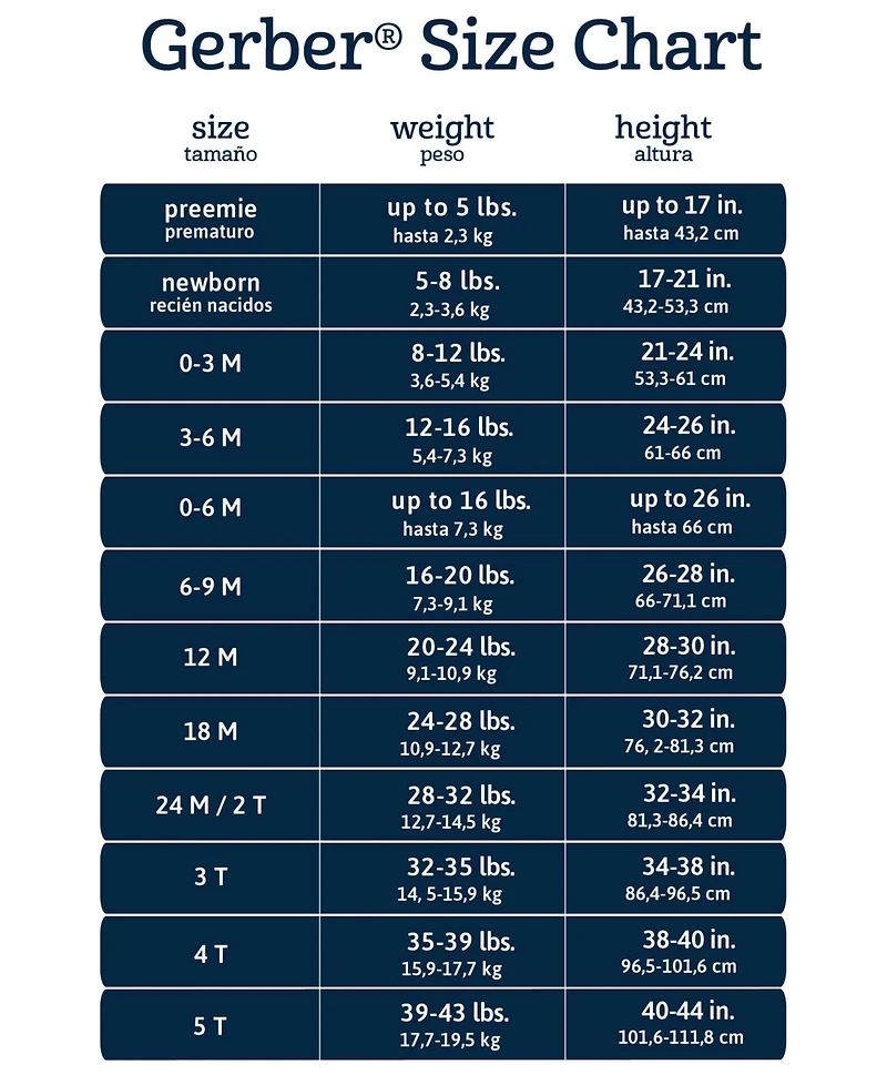 Gerber Baby Girls Essentials 12-Piece Layette Bundle, Fox