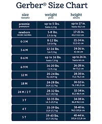 Gerber Baby Girls Essentials 12-Piece Layette Bundle, Fox