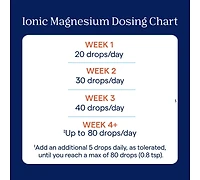 Trace Minerals | Liquid Ionic Magnesium 400 mg | 2 fl oz