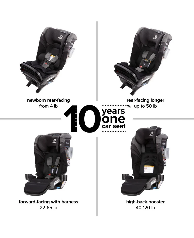 Diono Radian 3RXT Max SafePlus All-in-One Convertible Car Seat, Purple Wildberry