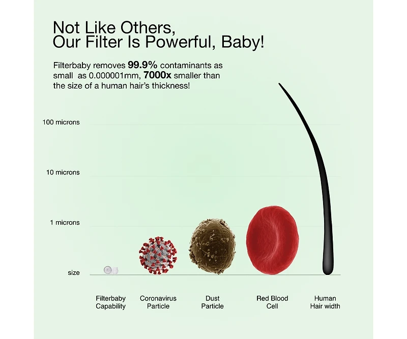Filterbaby Skincare Filter 2.0